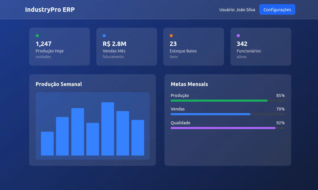 Sistema ERP Industria